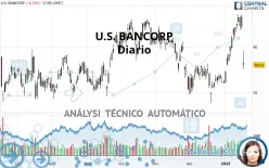 U.S. BANCORP - Diario