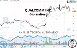 QUALCOMM INC. - Giornaliero