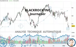 BLACKROCK INC. - Dagelijks