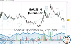 GAUSSIN - Daily