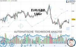 EUR/GBP - 1 uur