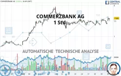 COMMERZBANK AG - 1 Std.