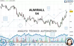 ALMIRALL - 1H