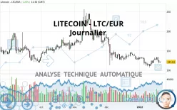 LITECOIN - LTC/EUR - Täglich