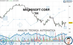 MICROSOFT CORP. - 1H