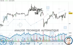 VISA INC. - 1H