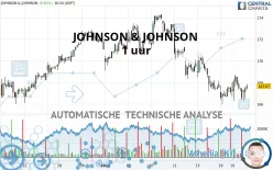 JOHNSON &amp; JOHNSON - 1 uur