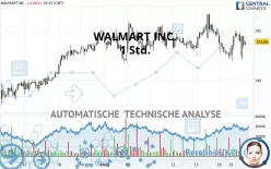 WALMART INC. - 1 Std.