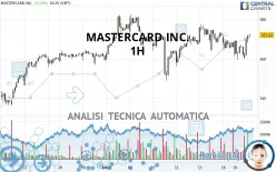 MASTERCARD INC. - 1H