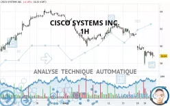 CISCO SYSTEMS INC. - 1H