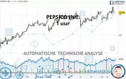 PEPSICO INC. - 1 uur