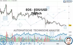 EOS - EOS/USD - Täglich