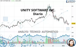 UNITY SOFTWARE INC. - Diario