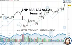 BNP PARIBAS ACT.A - Semanal