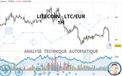 LITECOIN - LTC/EUR - 1H