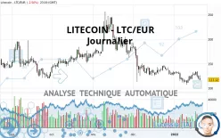 LITECOIN - LTC/EUR - Journalier