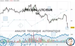 LITECOIN - LTC/EUR - 1 Std.