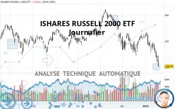 ISHARES RUSSELL 2000 ETF - Journalier