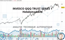 INVESCO QQQ TRUST SERIES 1 - Hebdomadaire