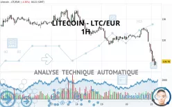 LITECOIN - LTC/EUR - 1 Std.