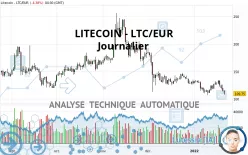 LITECOIN - LTC/EUR - Täglich