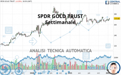 SPDR GOLD TRUST - Settimanale