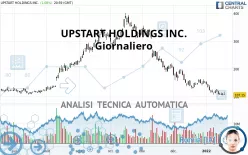 UPSTART HOLDINGS INC. - Giornaliero