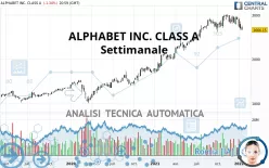 ALPHABET INC. CLASS A - Settimanale