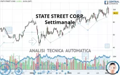 STATE STREET CORP. - Hebdomadaire