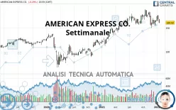 AMERICAN EXPRESS CO. - Settimanale