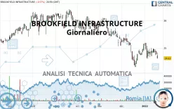 BROOKFIELD INFRASTRUCTURE - Giornaliero