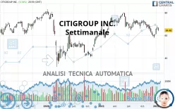 CITIGROUP INC. - Settimanale