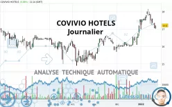 COVIVIO HOTELS - Journalier