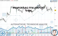 FRAPORT AG FFM.AIRPORT - 1 Std.