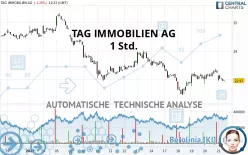 TAG IMMOBILIEN AG - 1 Std.