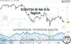 SCOUT24 SE NA O.N. - Täglich