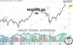 HEATING OIL - 1H