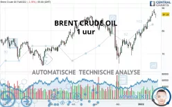 BRENT CRUDE OIL - 1 uur