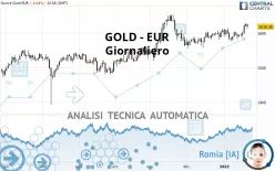 GOLD - EUR - Giornaliero