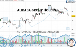 ALIBABA GROUP HOLDING - 1 uur