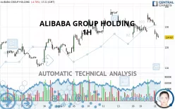 ALIBABA GROUP HOLDING - 1H