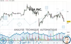 VISA INC. - 1H