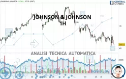 JOHNSON &amp; JOHNSON - 1H