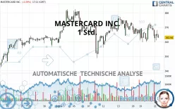 MASTERCARD INC. - 1 Std.