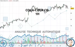 COCA-COLA CO. - 1H