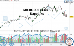 MICROSOFT CORP. - Dagelijks