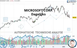 MICROSOFT CORP. - Giornaliero