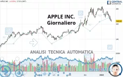 APPLE INC. - Giornaliero