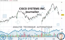 CISCO SYSTEMS INC. - Journalier