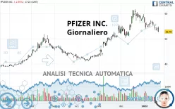 PFIZER INC. - Giornaliero